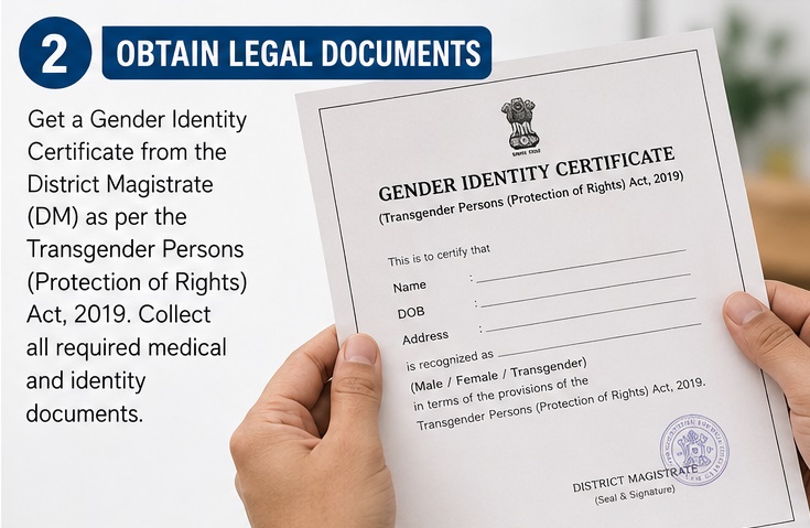 Change gender legally