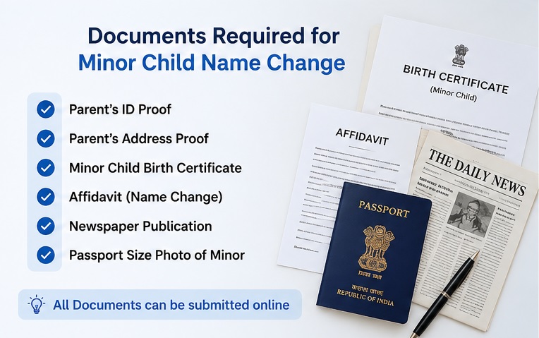 Minor Gazette Name Change documents required