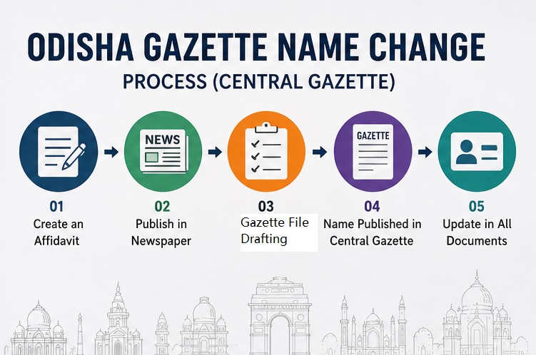Odisha gazette name change process